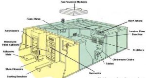 Indoor Air Quality Testing Services Singapore | Cleanzones